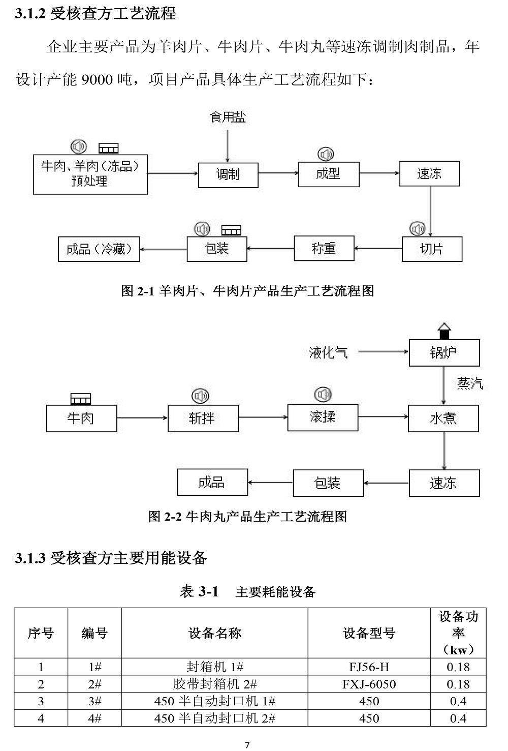 公示截圖——附件5-4：溫室氣體排放核查報告-10.jpg